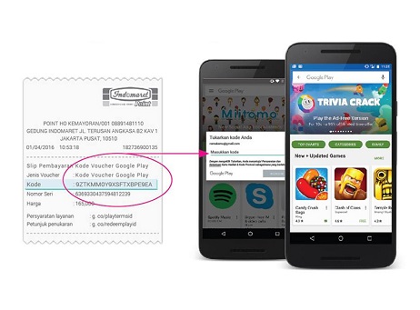 Panduan Beli Voucher Google Play di Indomaret