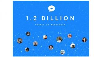 Pengguna FB Messenger Tembus Angka 1,2 Miliar