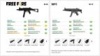 5 Senjata Submachine Gun Sakti di Free Fire