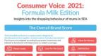 TheAsianparent Ungkap Riset Susu Formula yang Paling Dipercaya Ibu Asia Tenggara