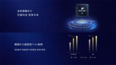 Inilah Spesifikasi Kirin 810, SOC Mid-range dari Huawei
