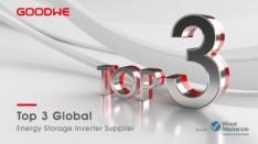 GoodWe Masuk Top 3 Pemasok Inverter Hibrida Global, Data dari Wood Mackenzie